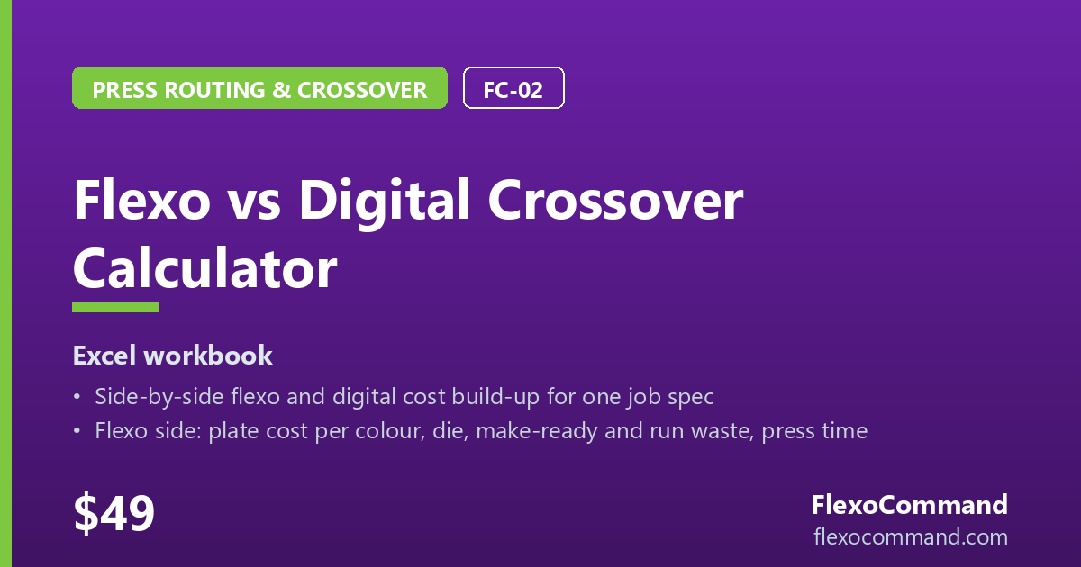 Flexo vs Digital Crossover Calculator