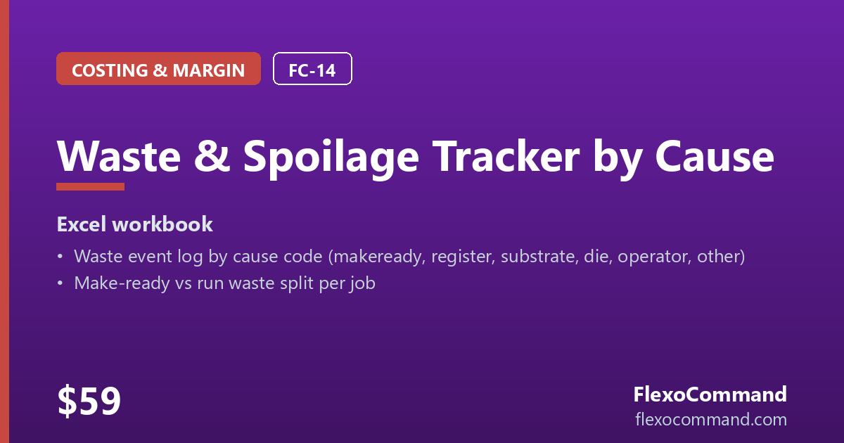 Waste & Spoilage Tracker by Cause